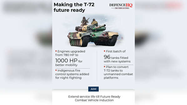 Making the T-72 future ready
