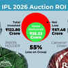 Article image for: The Rs 7 cr bargain vs the Rs 25 cr gamble: How Holder outshone IPL 2026's biggest buys