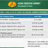 Article image for: Indian Army Agniveer Exam 2026 begins today; direct link to download admit card, guidelines here