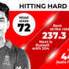 Article image for: How Sooryavanshi combined Kohli & Gayle to produce greatest IPL season