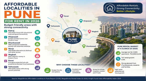 7 budget-friendly localities in Pune for rent in 2026: Affordable areas with strong connectivity