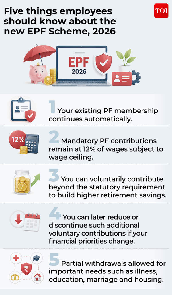 New EPF Scheme 2026: What it means for your provident fund savings - The  Times of India