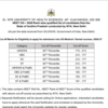 Article image for: Andhra Pradesh NEET UG 2026 rank list released at drntr.uhsap.in: Direct link to download here