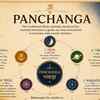 Article image for: Panchang Today, August 02, 2026: Krishan Paksh 4 (Chaturthi), P.Bhadrapada, Shubh Muhurat, Rahu Kaal and more