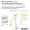 Nobel Prize: Why Nobel winner physicist Francis Halzen built a