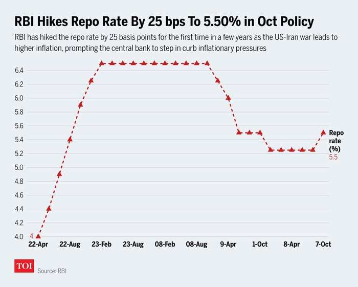 Stock exchange today: RBI guv Sanjay Malhotra reveals 25 bps repo rate trek