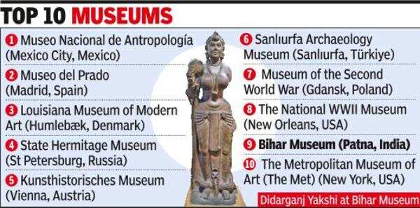 Top 10 museums