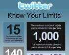 Twitter terms you must know