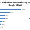 All about AAP funding