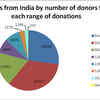 All about AAP funding
