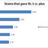 All about AAP funding