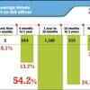 All you want to know about IAS transfers