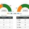 Delhi assembly elections exit poll results