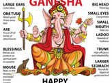 Lord Ganesha in different hues