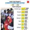 How the phase 5 constituencies of Uttar Pradesh voted