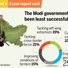 Results of TOI Online poll
