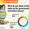 Results of TOI Online poll