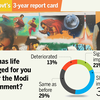 Results of TOI Online poll