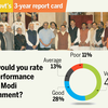 Results of TOI Online poll