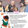 Beti Bachao Beti Padhao
