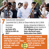 Swachh Bharat