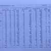 Final tally of value of electoral college votes