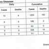 Bifurcation of number of deaths due to vector-borne diseases at Gorakhpur hospital