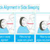Shoulder pain