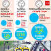 Here’s a look at how much it rained in Mumbai: