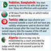Talaq in some other countries