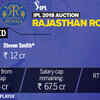 Click on the image to know if Rajasthan Royals create potent cocktail