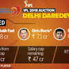 Click on the image to know if perennial hopefuls Delhi Daredevils will spend wisely