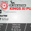 Kings XI Punjab have retained only Axar Patel