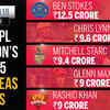 Top 5 overseas buys