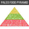 ​What is Paleo Diet?