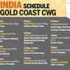 Here is the India schedule on the first day