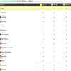 And here's the Medal Tally after Day 1