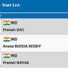 Artistic Gymnastics: Indians in the fray in Women's Team Final and Individual Qualification - Subdivision 1