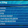 Start List