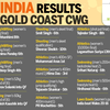 Here's how Indian athletes fared today