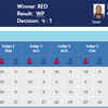 Boxer Satish beats Nigel Paul 4-1 in men's +91kg quarterfinal