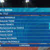 Great effort by Anas as he creates a new national record in men's 400m