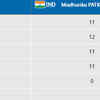 More good news coming in from the TT circuit. Madhurika Patkar has sealed her passage in the women's single pre-quarters. This is how she did it