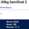 Third bronze coming in from Boxing today as India's tally swells to 42