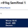 Satish Kumar is the fifth Indian male boxers to enter final today