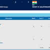 Ashwini Ponnappa and Sikki Reddy lose in Women's Doubles Semifinal