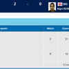 Another medal assured - Kidambi Srikanth through to the final of men's singles