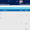 Badminton Mixed Doubles Semifinal - India's Satwik Rankireddy/Ashwini Ponnappa win first Game 22-20