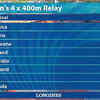Poor finish for India in Women's 4x400m Relay Finals