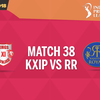 KXIP vs RR, IPL 2018: Kings XI Punjab beat Rajasthan Royals by six wickets